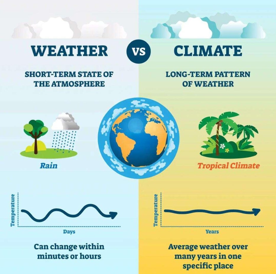 Numerical Model and Optimization of the Soil Temperature Profiles in the Context of Climatic Variability in Côte D’Ivoire